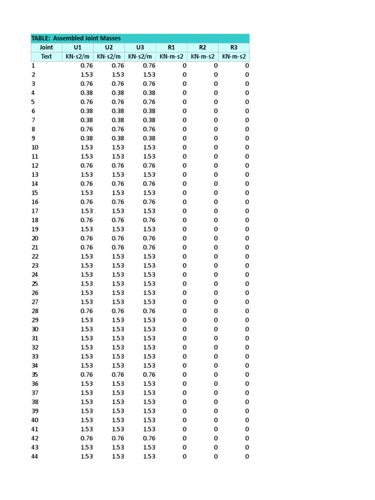 Structural Analysis Data Tables | PDF