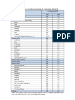 Balance Preliminar 2018