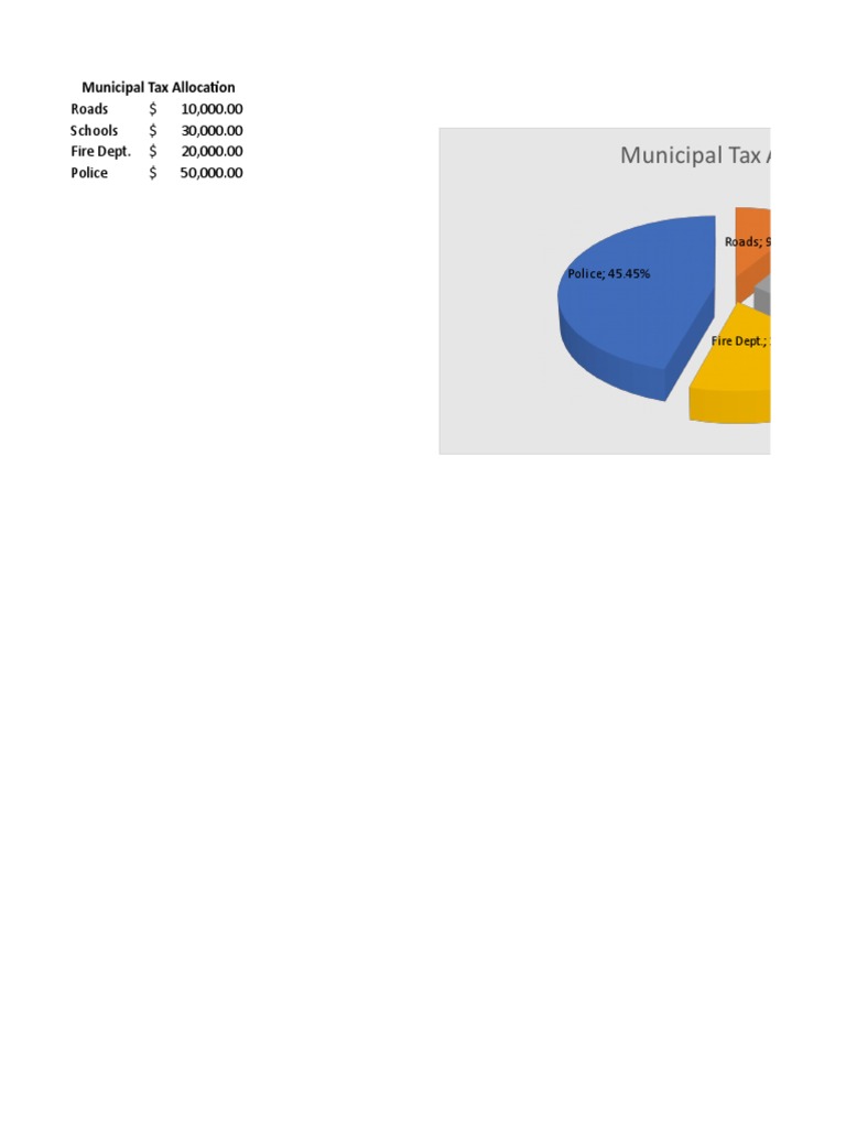 Municipal Tax Allocation Breakdown | PDF | Motor Vehicle Manufacturers ...