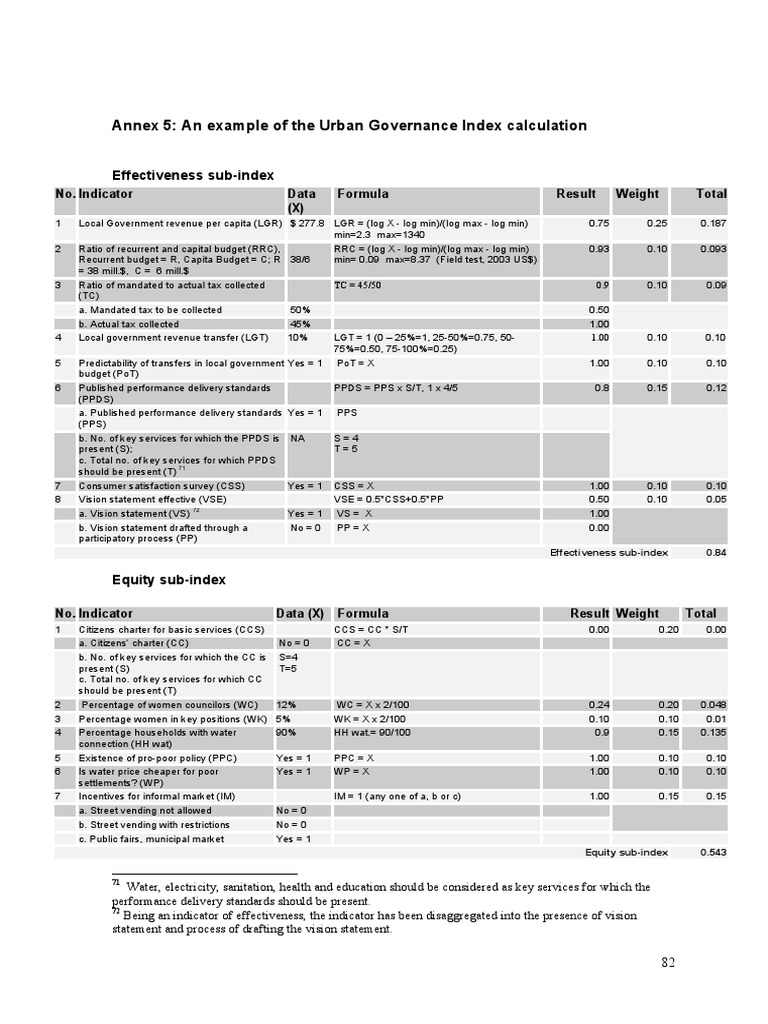 Urban Governance Index Calculation Example | PDF | Public Sphere ...