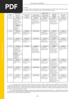 CódigoTránsitoBrasileño PARTE II