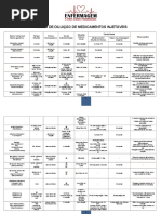 Tabela de Diluicao de Medicamentos Injetaveis - Pronta Em PDF