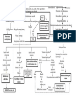 Pathway IHD