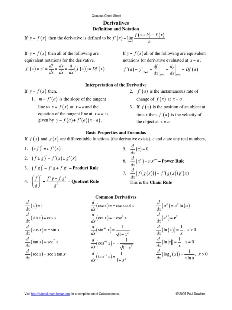 Calculus Cheat Sheet Derivatives PDF | PDF | Maxima And Minima | Derivative