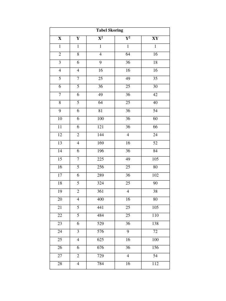 Contoh skoring manual tes kraepelin Contoh skoring manual tes kraepelin