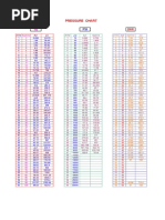 Pressure Unit Conversion Table | PDF | Pascal (Unit) | Physics