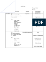 Analis Data Dan Rencana Kep