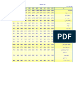 3 Balance of Payments