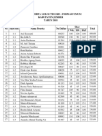 Daftar Peserta Lolos Tes Skd-1