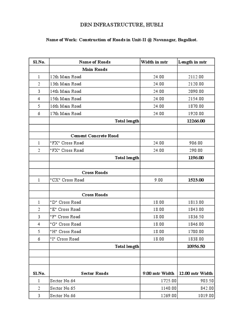 Work Progress Pdf Materials Building Materials