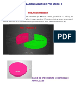 Caracterización Familias de Pre Jardin C