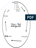Circle Story Plot