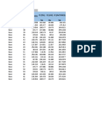 TABLE: Joint Reactions Story Joint Label FZ (TDL) FZ (Live) FZ (Factored) Kip Kip Kip FZ (Unfactored)