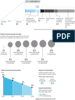 Gráfico 2 Primera Econo