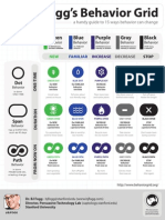 Dr. BJ Fogg's Behavior Grid 