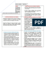 Diapositivas Derecho Laboral - i