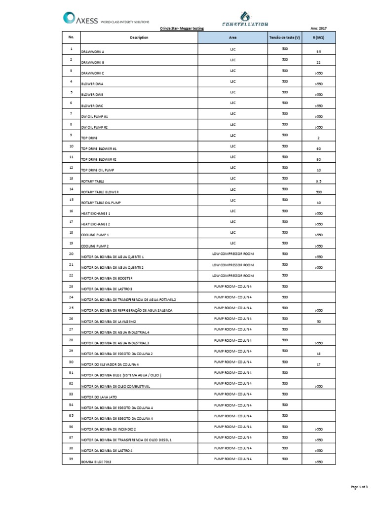Megger Testing Results for Motors | PDF | Liquids | Building Engineering