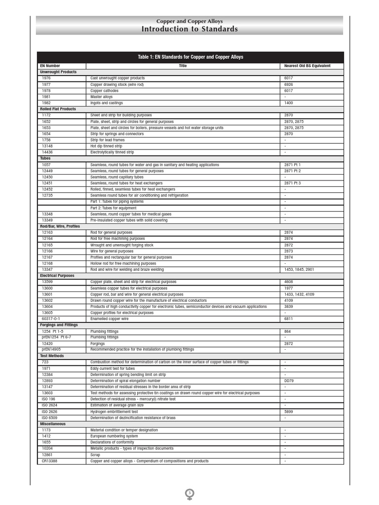 Introduction To Standards Table 1 EN Standards For Copper and Copper