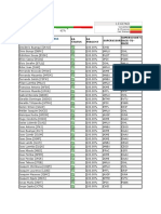 I & e Cont. - 2overall Status