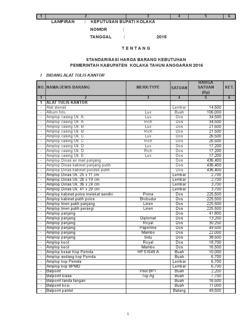 【srrp】 Standarisasi TA 2016 | PDF