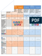 Uniserve Office365 Comparsion PDF