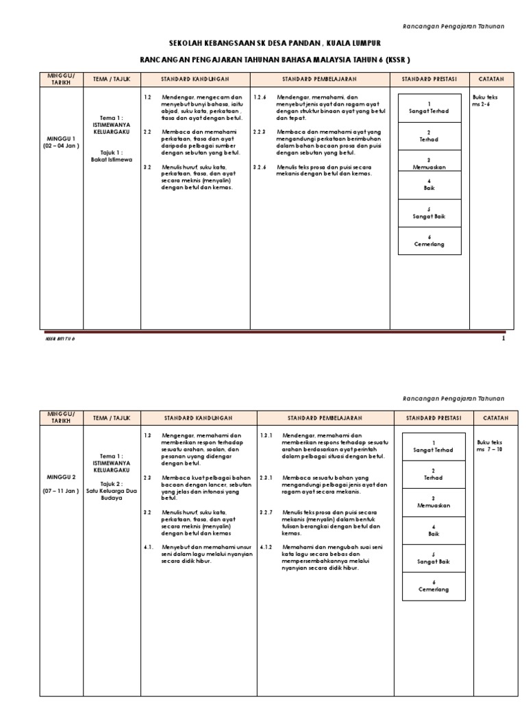 Rancangan Pengajaran Tahunan KSSR BM TH 6 | PDF
