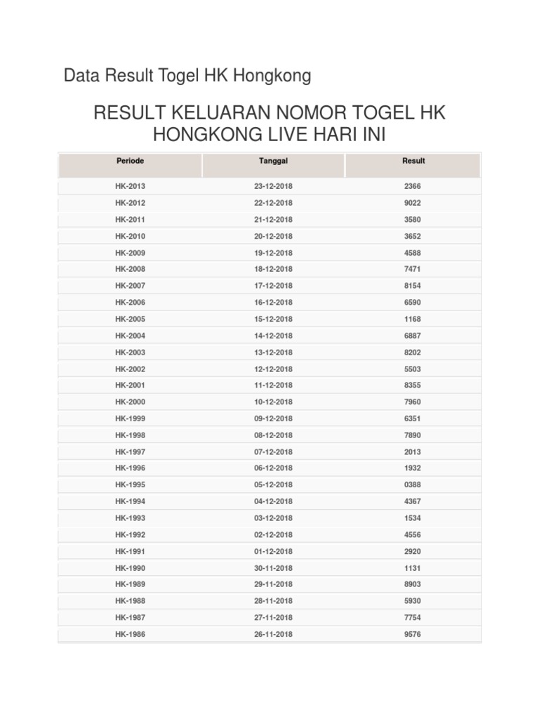 Result Hongkong Lengkap Togeli