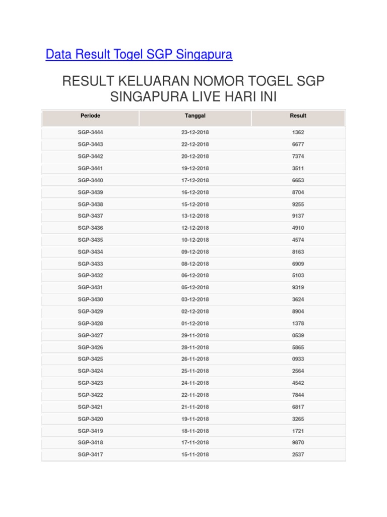 Angka Keluar Sgp 2018 Sampai 2020