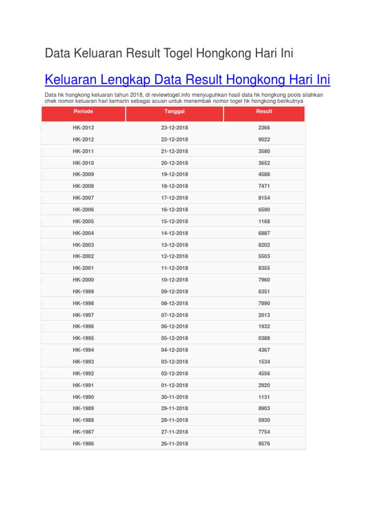 Data Keluaran Hk 2018 Sampai 2020 Lengkap