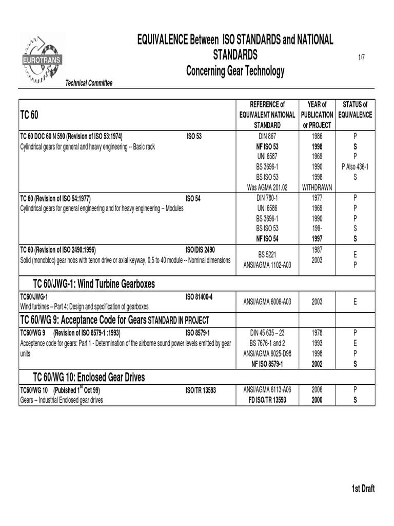 ISO and National Gear Standards Equivalence | PDF | International ...