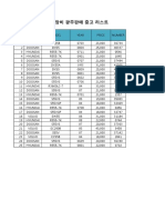 Excavators List#2