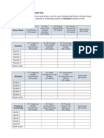 Analysis of Self-Assessment Tool: School Head