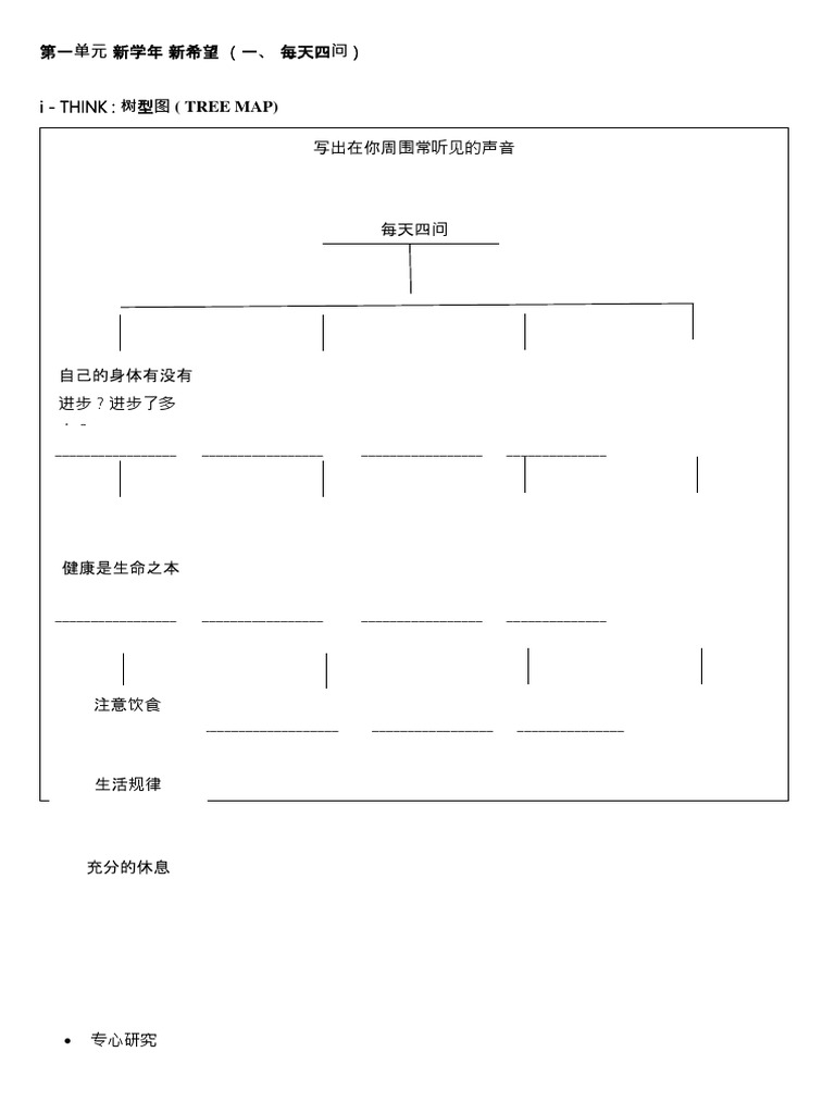 第一单元i Think Map | PDF