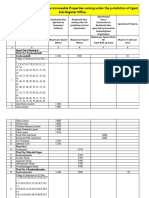 2017-18 Guidance Value For The Immovable Properties Coming Under The Jurisdiction of Jigani Sub-Register Office