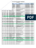 List Active NTTC Region VIII June 2013