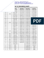 Sheet Metal Gauge Chart