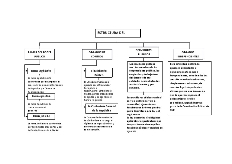 Mapa Conceptual de Democracia