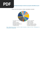 Gráfico Sobre a Distribuição Dos Enfoques Tratados Nas Pesquisas Defendidas Nas Pós
