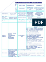 1. de Las Cámaras Tema 1