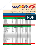 Tarif Indah Logistic 2017