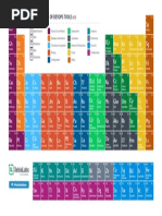 Periodic Table of Devops Tools v3