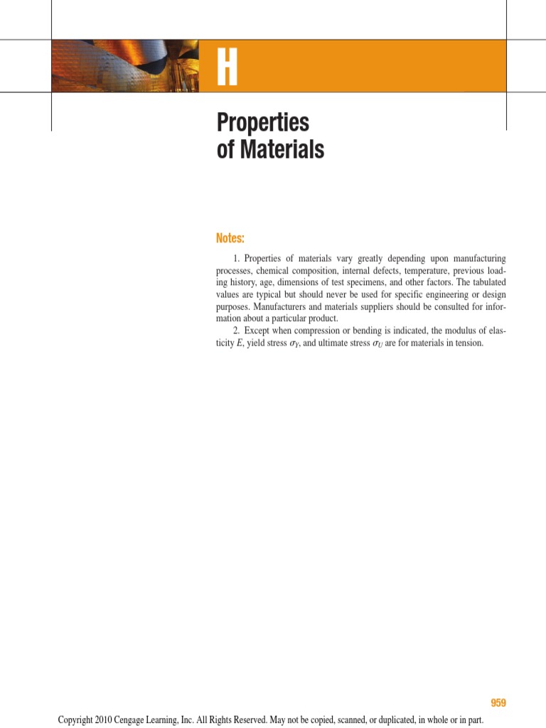 Appendix H-Properties of Materials | PDF | Nickel | Alloy