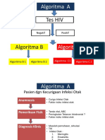 Alogoritma Hiv