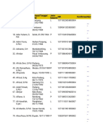 Data Emis Guru Pai Yg Bermasalah