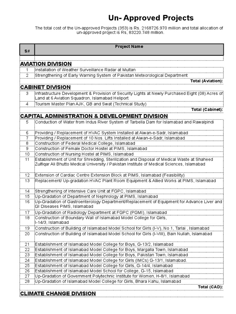Unapproved Projects Overview 2023 | PDF | Islamabad | World Politics