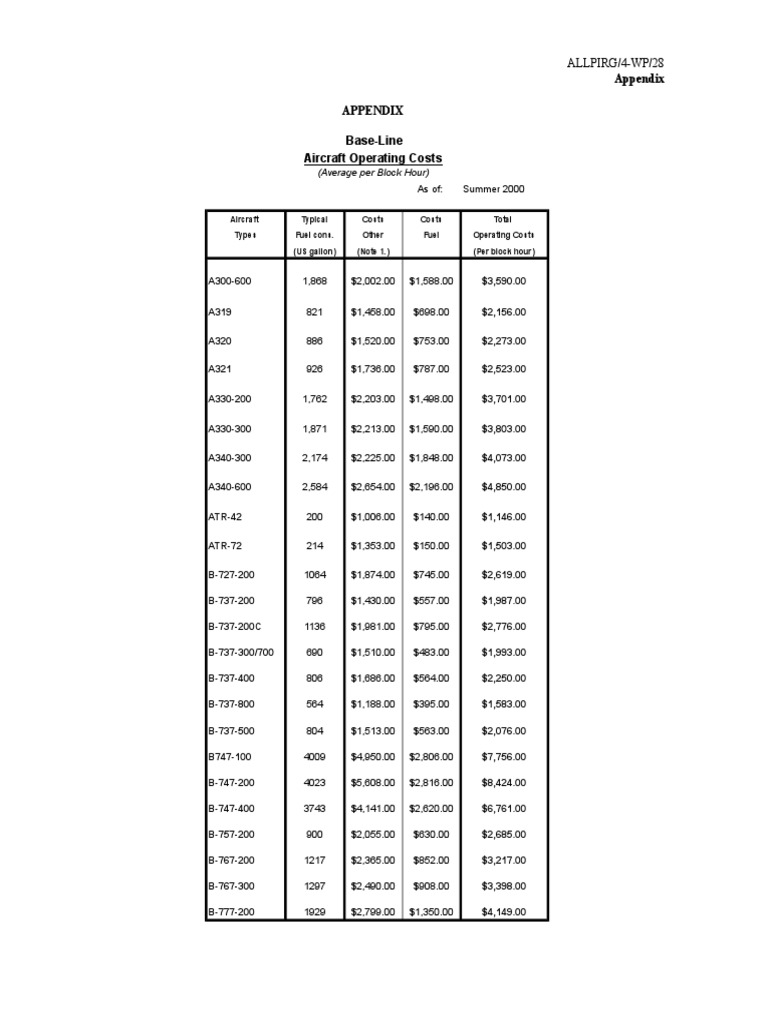 Appendix Appendix BaseLine Aircraft Operating Costs (Average Per Block Hour) Download Free