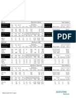 Aircraft Operating Costs and Statistics: 12 Months Ended September 2010 Turboprop Aircraft (Page 1 of 2)