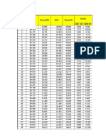 Elevasi 2.2 CL Map, Ded, SDG