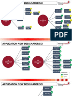 Application New Disignator SDI v.2