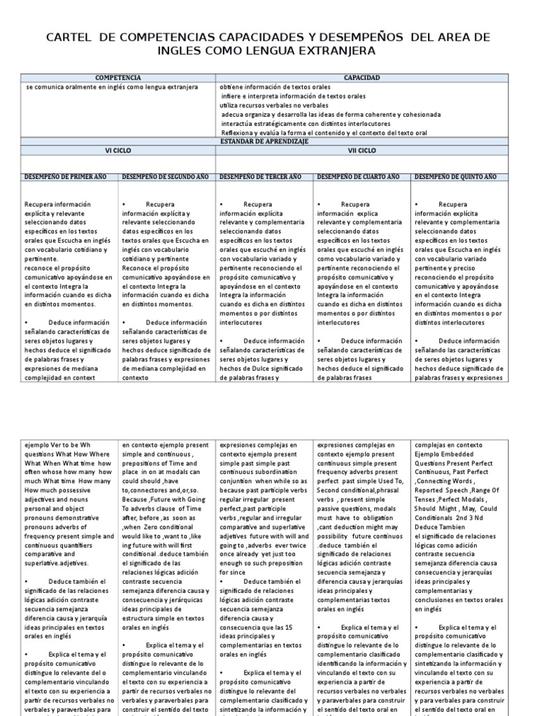 Competencias de Inglés en Secundaria | PDF | Idioma en Inglés | Información